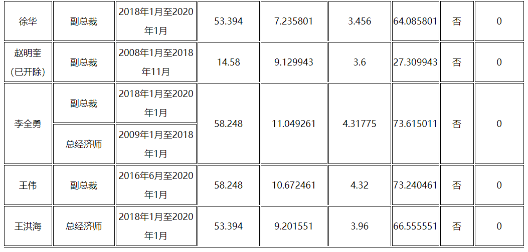 香港六六宝典